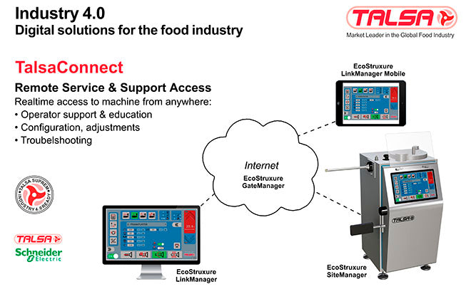 Talsa FP30t Automatic Hydraulic Piston Filler/Stuffer
