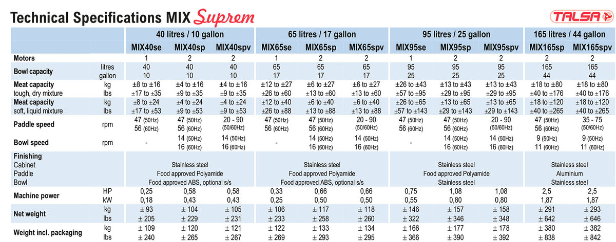 Talsa MIX40se Suprem Commercial Meat Mixer