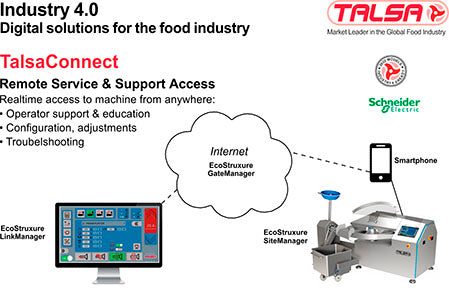 Talsa Model K135spp PowerPlus Suprem Digital Bowl Cutter